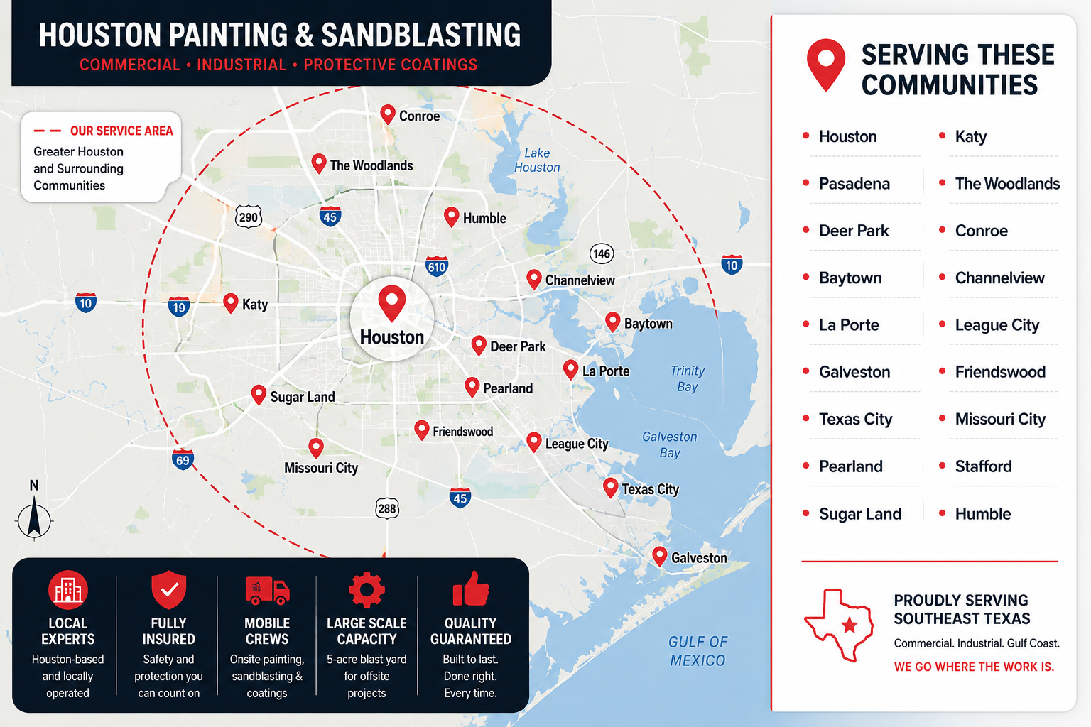 Houston Painting and Sandblasting service area map serving Houston, Pasadena, Deer Park, Baytown, La Porte, Galveston, Texas City, Pearland, Sugar Land, Katy, The Woodlands, Conroe, Channelview, League City, Friendswood, Stafford, Missouri City, and Humble